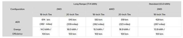 新车｜对标特斯拉Model 3，现代IONIQ 6国内亮相，韩国约26.5万元起