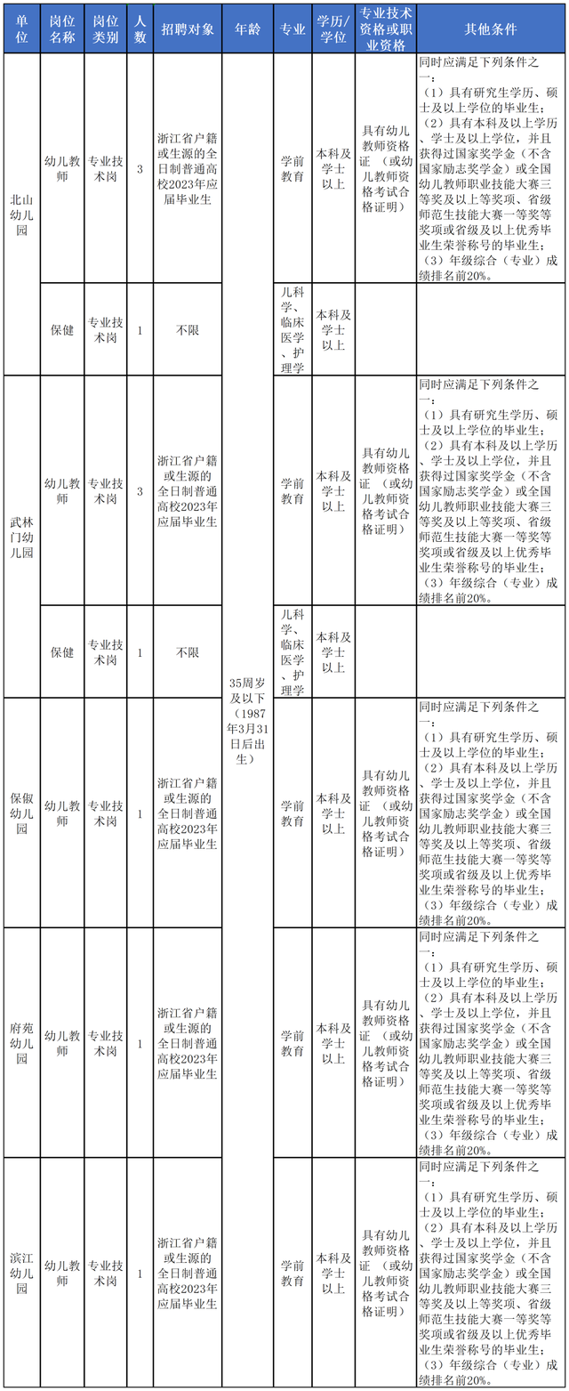 浙江新一批事业单位招聘来了，看看有没有适合你的