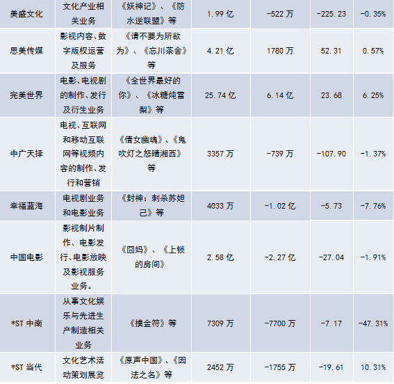 A股网剧及网络电影概念股一览表