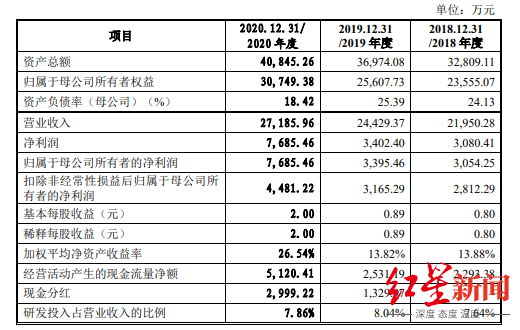 IPO观察｜盛帮股份转战创业板，业务成长性引等问题深交所问询