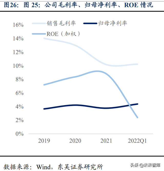 水电及水管网行业专题报告：高股息率、低估值、稳增长