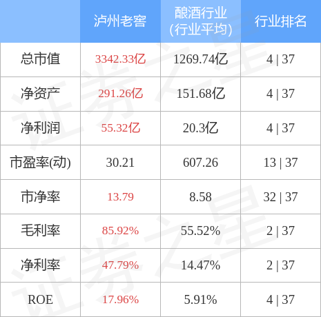 泸州老窖9月26日主力资金净卖出4773.32万元