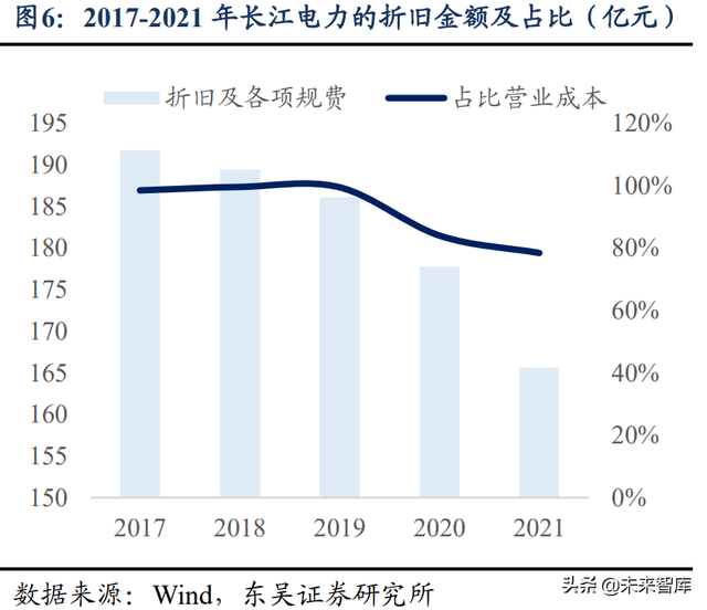 水电及水管网行业专题报告：高股息率、低估值、稳增长