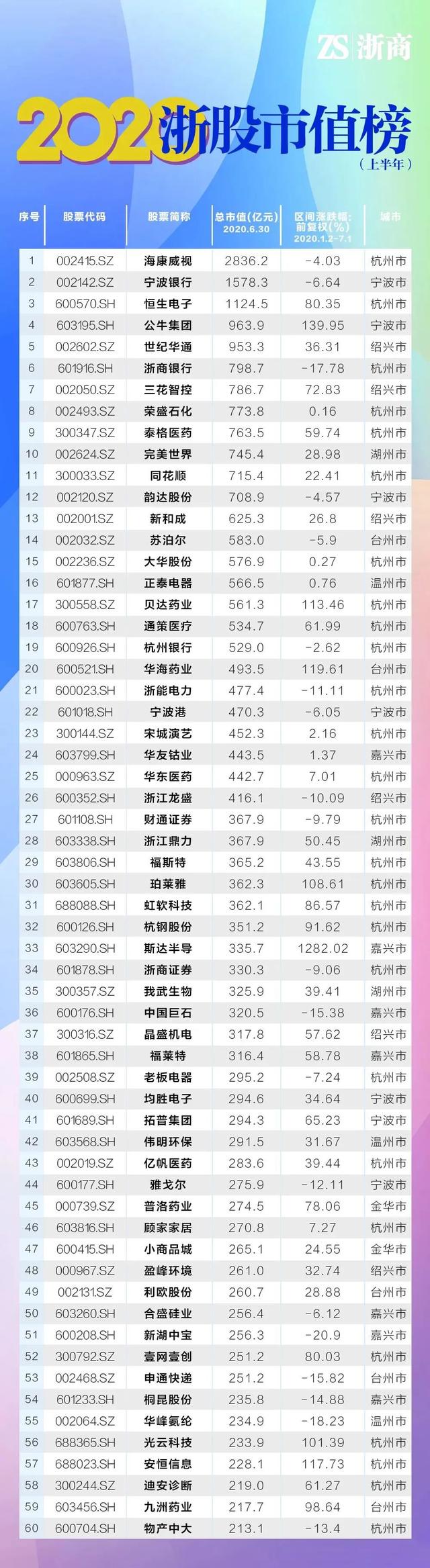 最新！海宁10家上市公司市值排名，第一是……