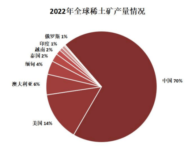 发财了？印度发现大量稀土矿！会抢占中国市场？美国都不敢这么说