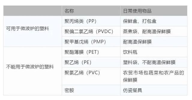 小心，这些东西进微波炉会爆炸