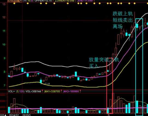 高抛低吸必学指标——ENE轨道线，真心实用，附选股公式！