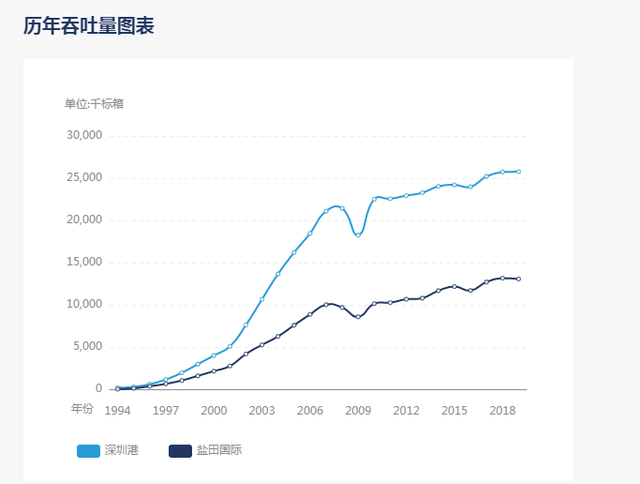 盐田港拥堵，美国人急了：让李嘉诚赚100多亿的港口，有多厉害？