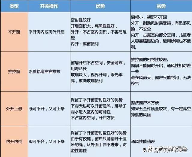 家里定制窗户，应该注意哪些？