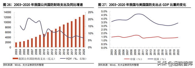 军需品市场龙头，际华集团：扎实改革蓄力发展，修复可期