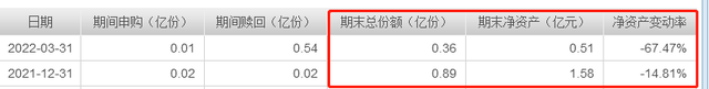 长盛基金困局：年内3只基金清盘，30只已变“迷你基金”