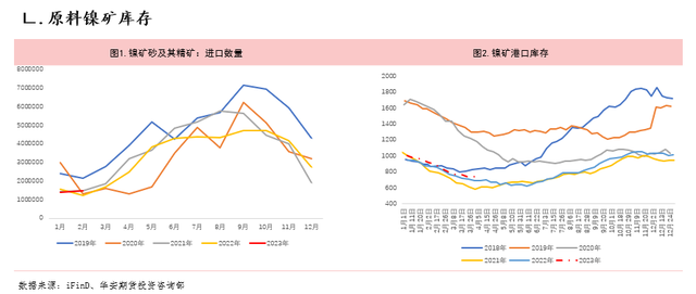 镍不锈钢：上游价格低迷，反弹不易