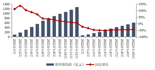 TOP50房企过半业绩增了：碧桂园还是第一，国企表现突出