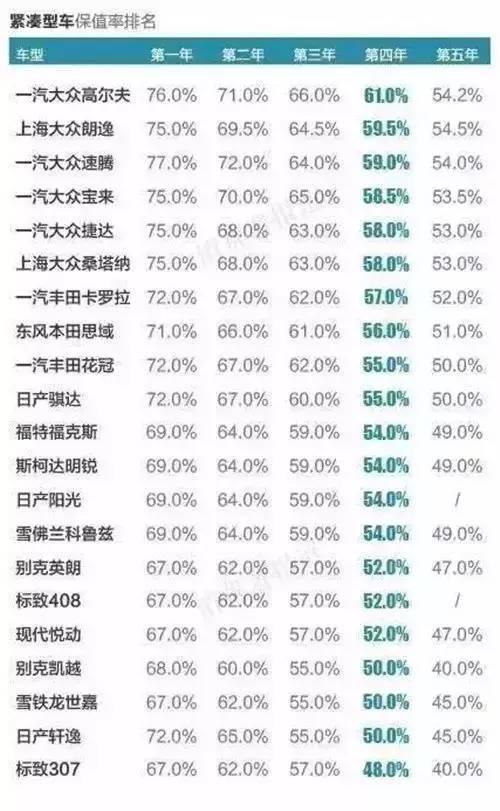 「注意」汽车折旧计算表：看看您的爱车还值多少钱？