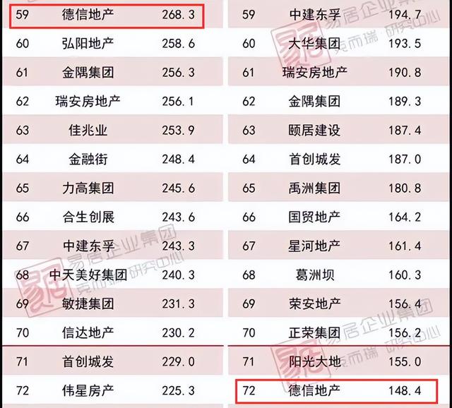 房企好消息！金辉、新希望地产、德信：债务还行吗？