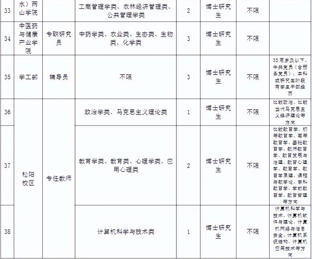 浙江新一批事业单位招聘来了，看看有没有适合你的