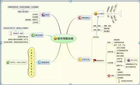 资深游资操盘手教你炒股票：仅2年4万赚400万，坚持只做“龙回头”一种牛票