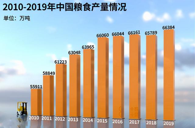 全球粮食自给率最高的5个国家！法国第1，澳大利亚第3，美国第5