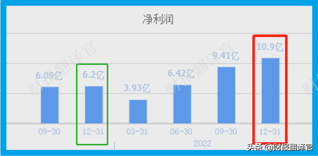 A股天然气龙一,销量全国占比超70%,拥有LNG运输能力,股价拦腰斩断