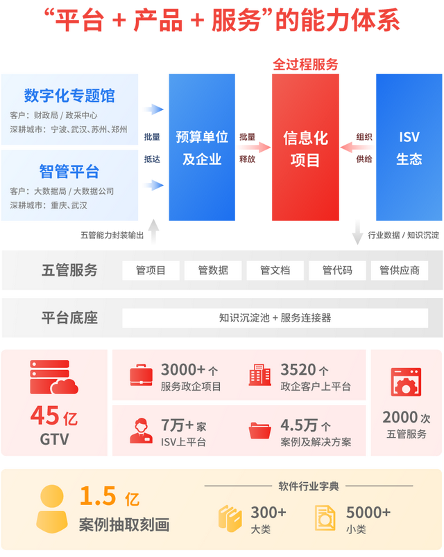 中软国际荣膺Gartner2021全球IT服务TOP80