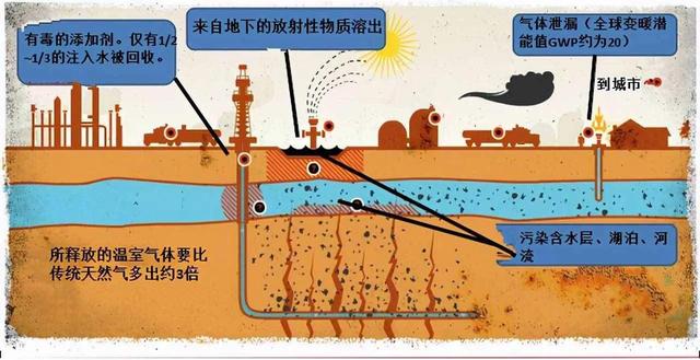 页岩油开采使美国大赚一笔，我国储量与美国相当，为什么不见动静