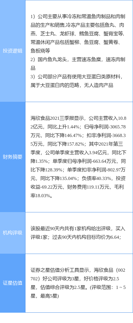 1月17日海欣食品涨停分析：人造肉，预制菜，大消费概念热股