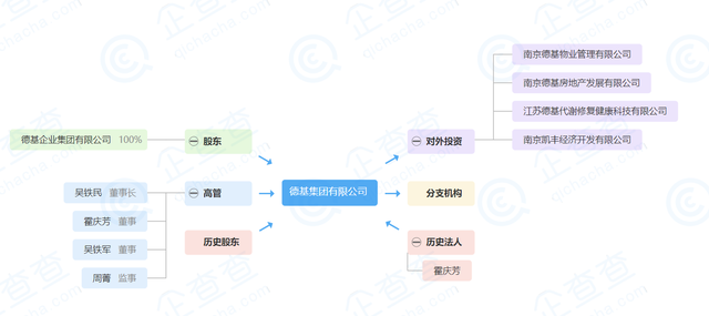 德基企业集团：德隆系“魅影”｜起底隐贵房企⑧