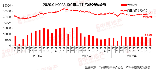 房价跌到底了？揭秘广州楼市背后真相……