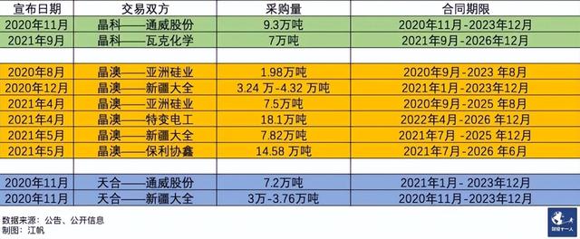 晶科的掉队与变阵