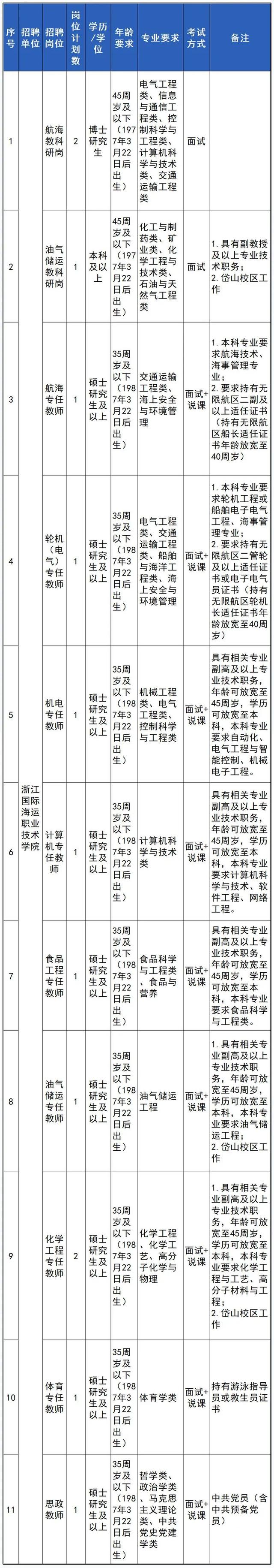 浙江新一批事业单位招聘来了，看看有没有适合你的