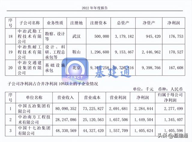 中国中冶中标13435亿大单，太强悍了