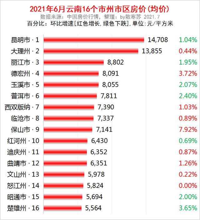 云南临沧：2大核心，3座口岸，3大增长极，8座机场，房价全省第8