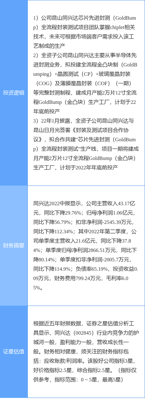 10月28日同兴达涨停分析：芯粒Chiplet，半导体，国产芯片概念热股