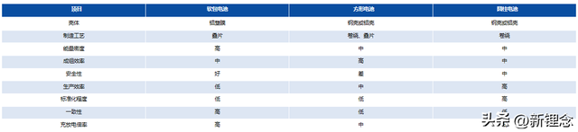 锂电新技术！“叠片”对比“卷绕”