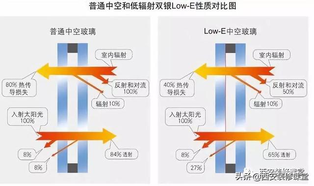 家里定制窗户，应该注意哪些？