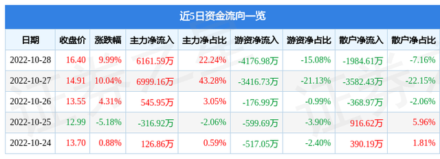 10月28日同兴达涨停分析：芯粒Chiplet，半导体，国产芯片概念热股