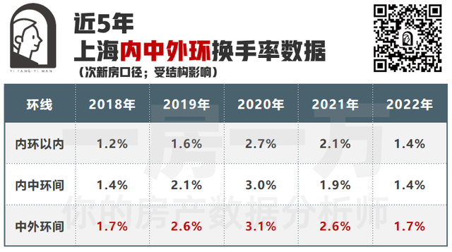 内环15万、中环12万、外环8万！上海10年房价分析，置业必看！