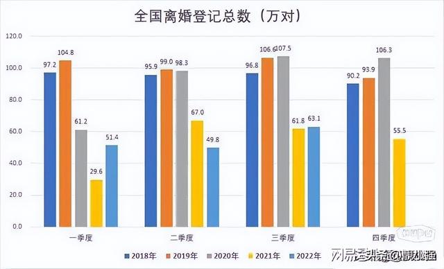 2023年离婚率达43.53%，婚姻成了爱情的坟墓了吗？