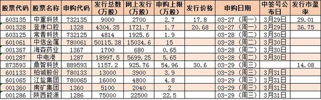 下周解禁市值超千亿元，11只新股发行，机构：A股将震荡向上