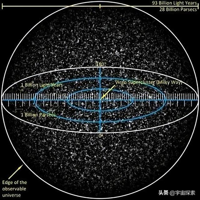 宇宙直径达到930亿光年，问题来了：宇宙外面又是什么呢？