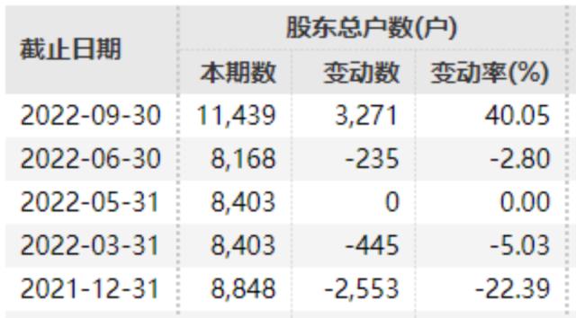 突遭立案，一字跌停！