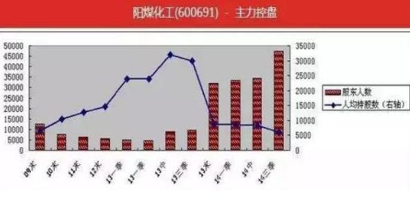 28岁海归女博士说破股市：股票已经跌到全部股东都套牢为什么还会跌？作为投资者你怎么看