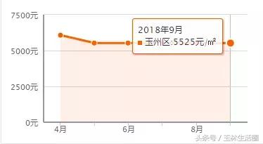 玉林九月各区最新房价出炉！最高竟飙升到了……