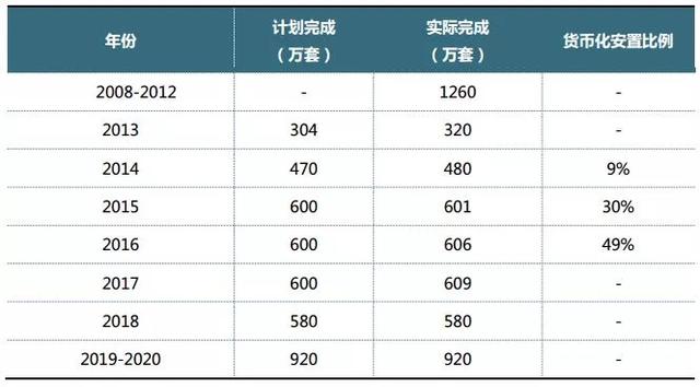 三四五线房价波动的背后，是一场即将来到的降维打击