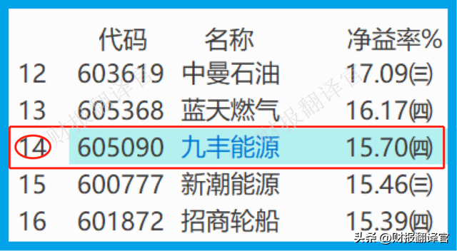 A股天然气龙一,销量全国占比超70%,拥有LNG运输能力,股价拦腰斩断