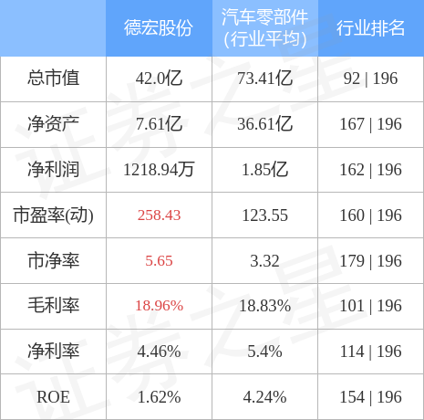 德宏股份（603701）3月31日主力资金净买入329.85万元