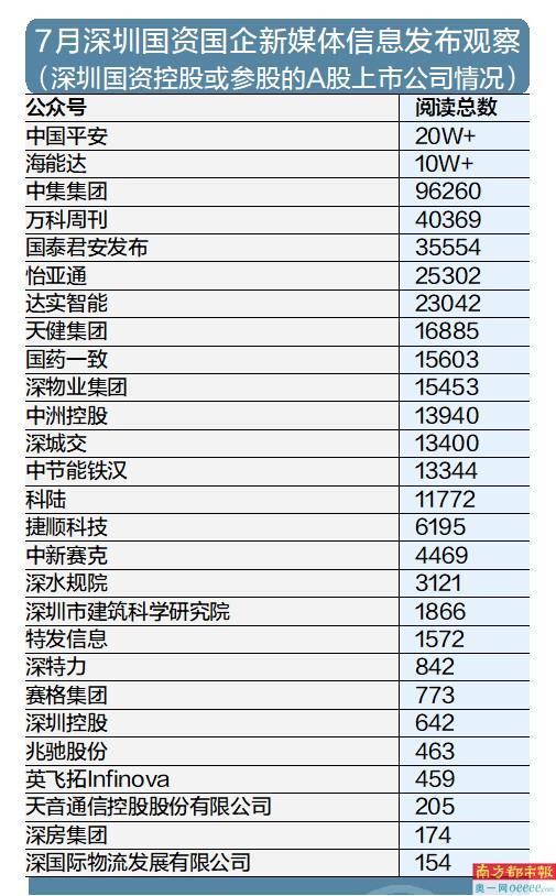 5家上市企业公众号“在看”为零