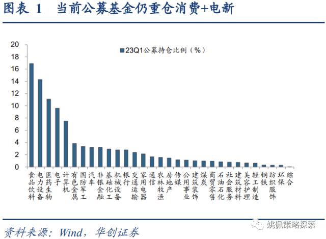 【华创策略姚佩】四类基金画像：短跑、长跑、头部、调仓——23Q1基金季报专题研究