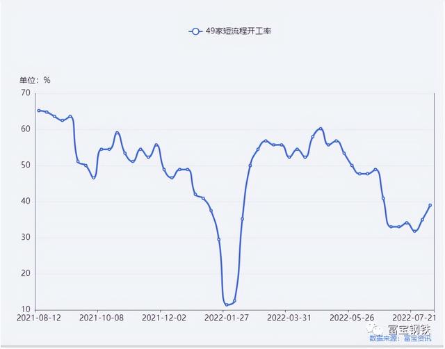 限电VS复产，供需弱平衡能否维持