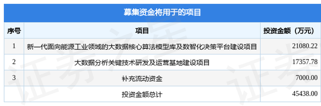 佰聆数据拟在上交所科创板上市募资4.54亿元，投资者可保持关注